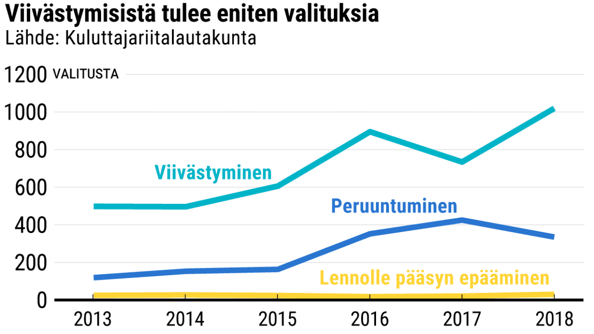 Tilastografiikka