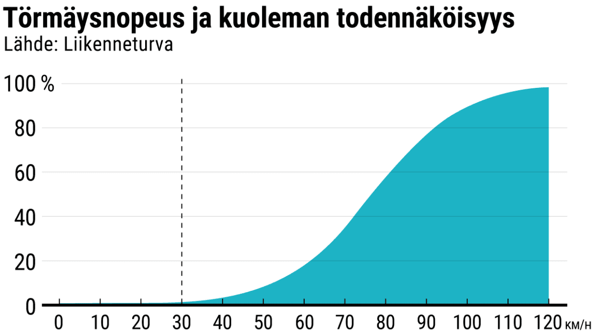 Tilastografiikka