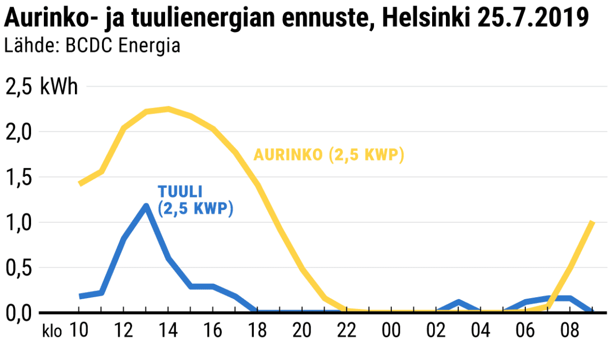 Tilastografiikka