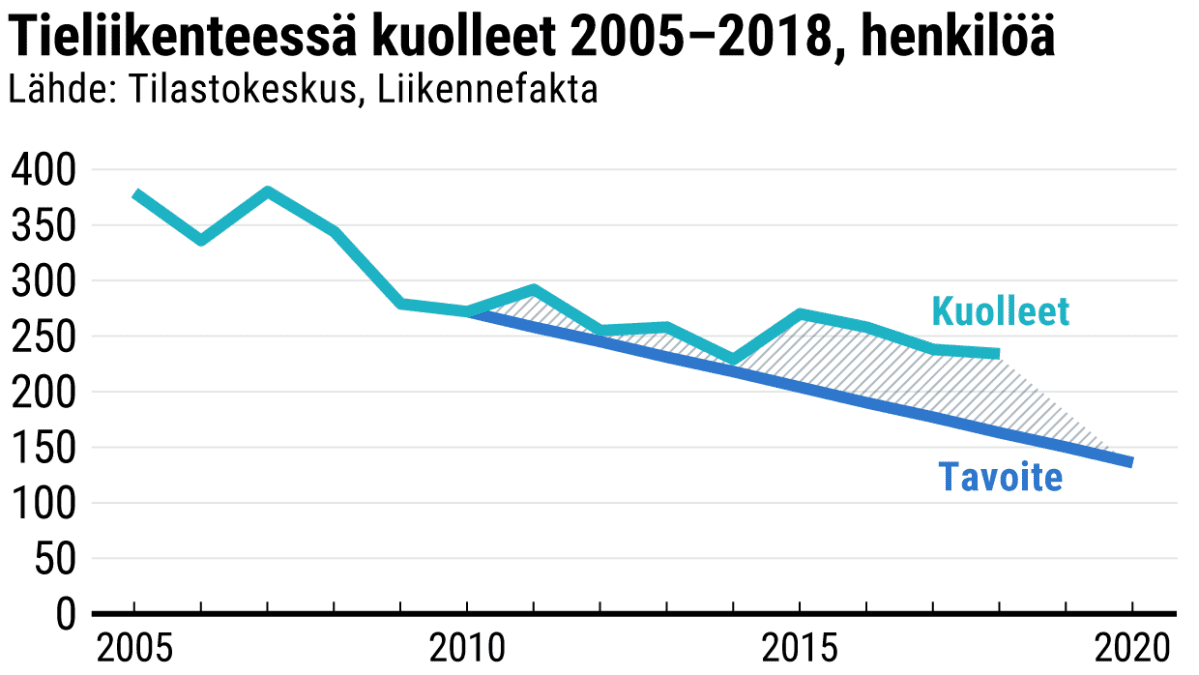Tilastografiikka