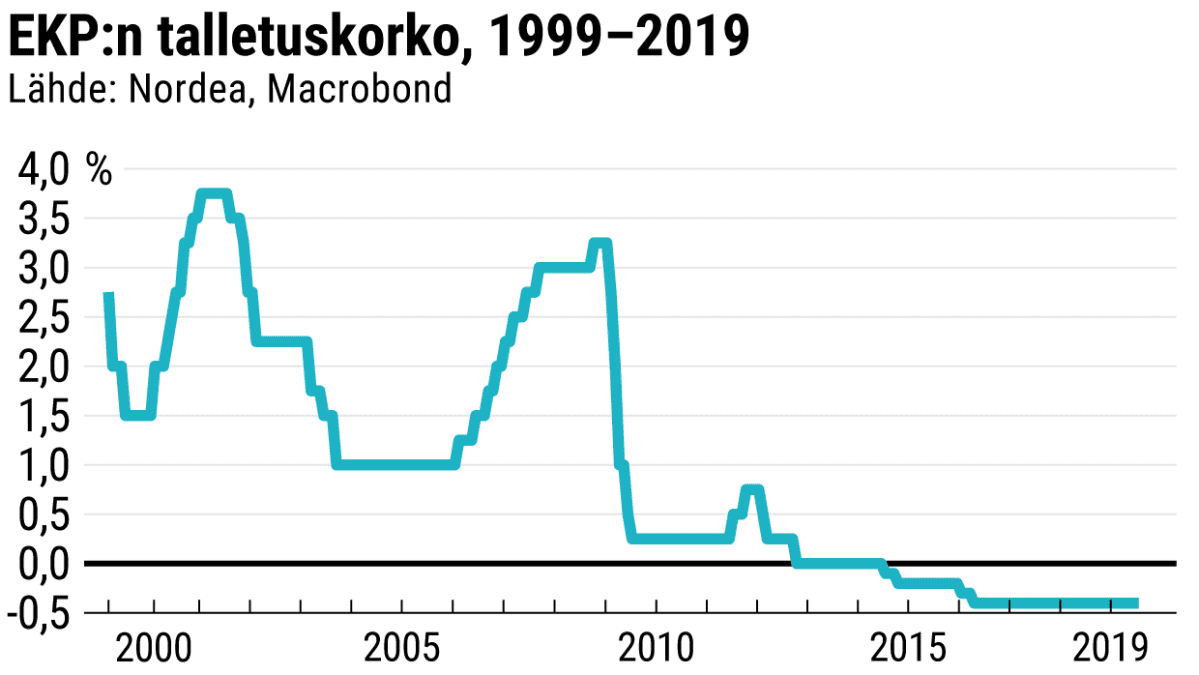 Tilastografiikka