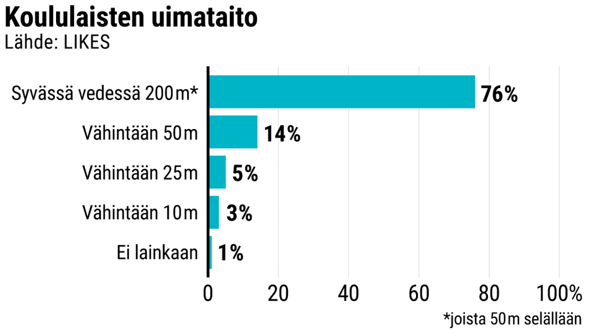 Tilastografiikka