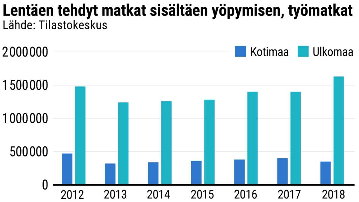 Tilastografiikka