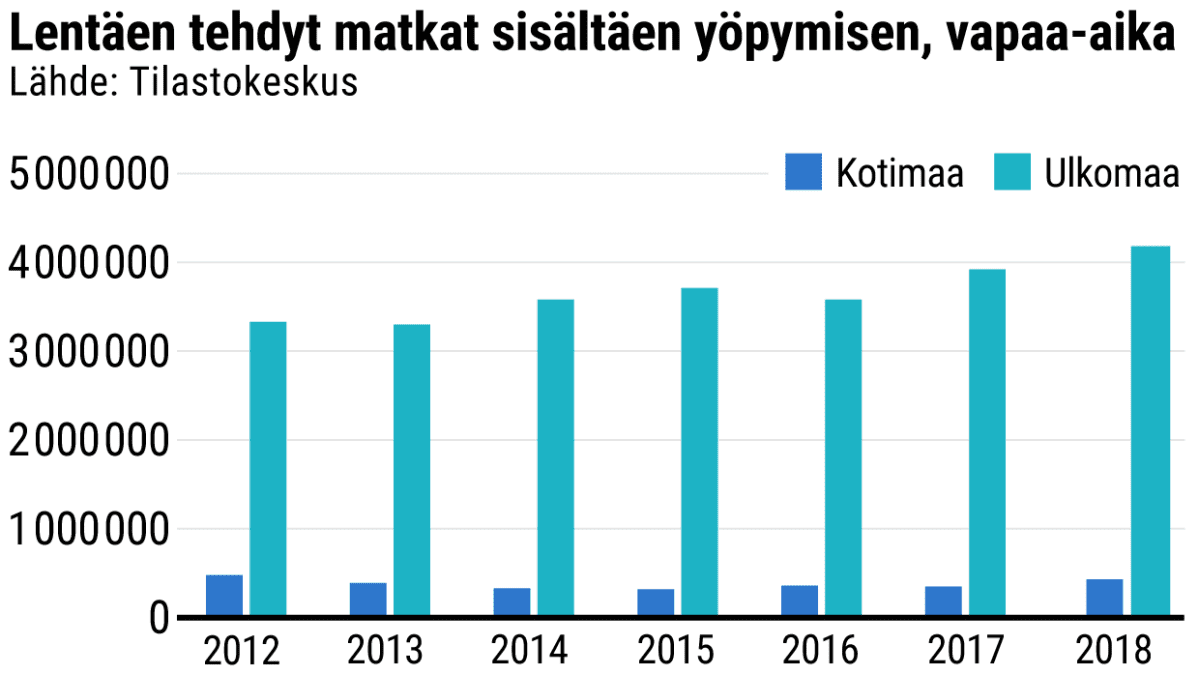 Tilastografiikka