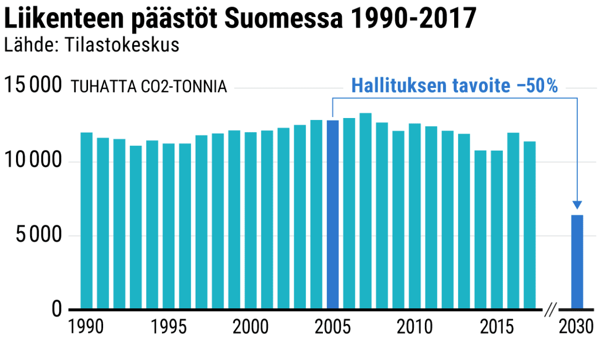 Tilastografiikka