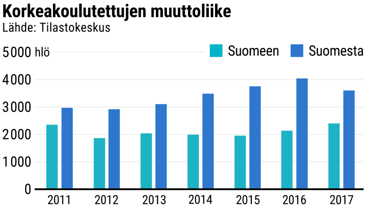 Tilastografiikka