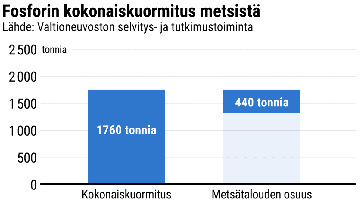 Tilastografikka