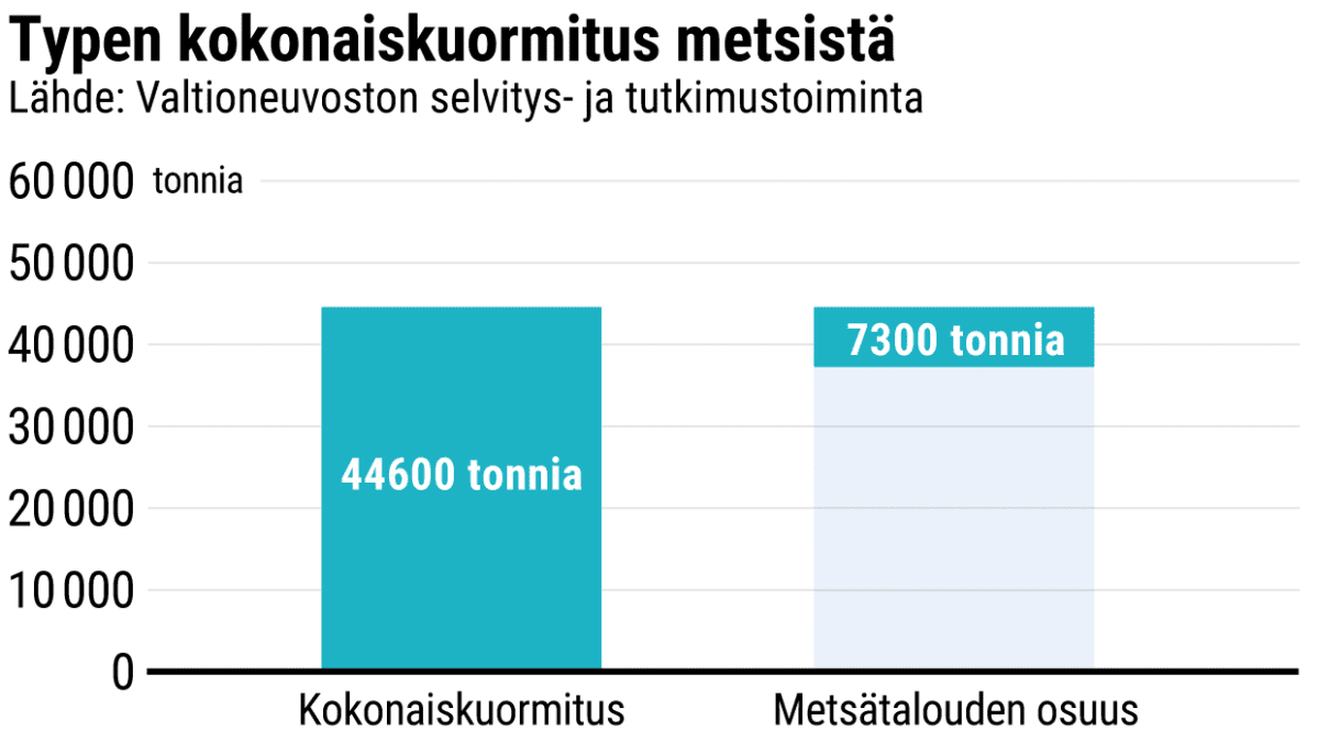 Tilastografikka