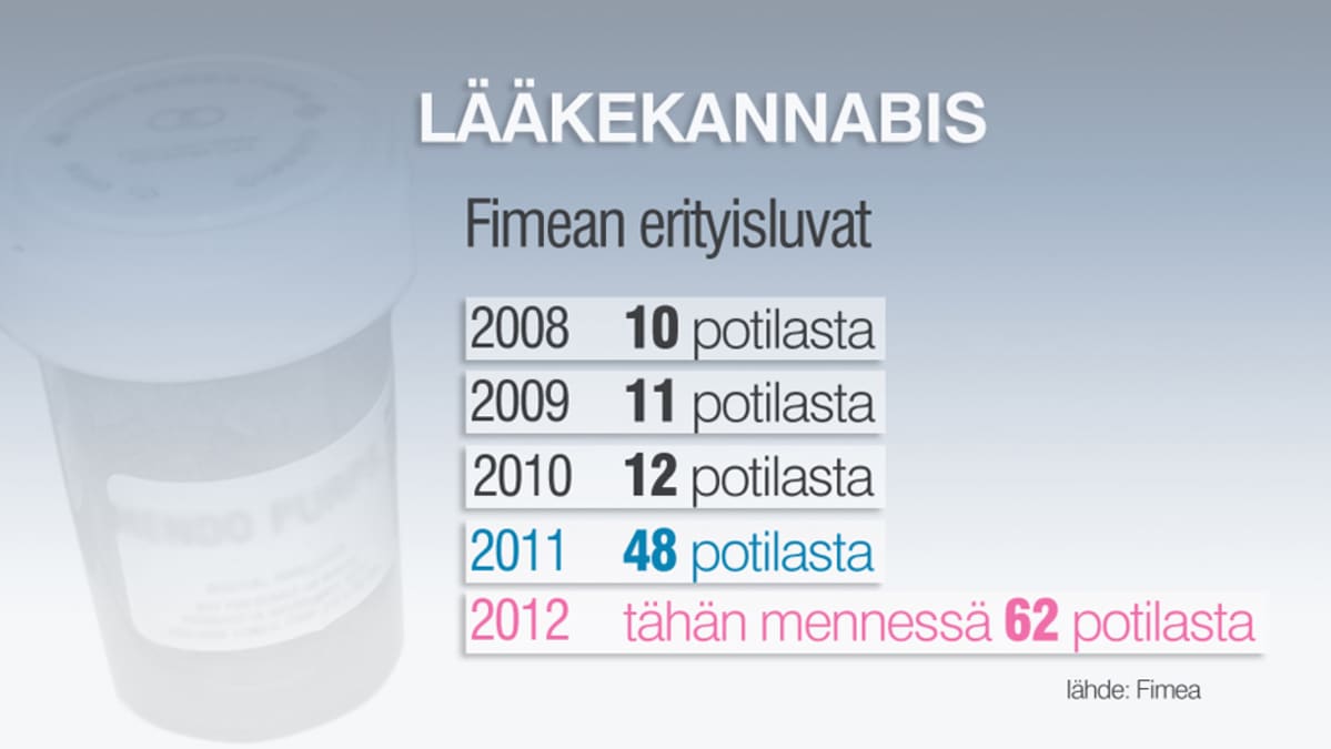 Grafiikka.