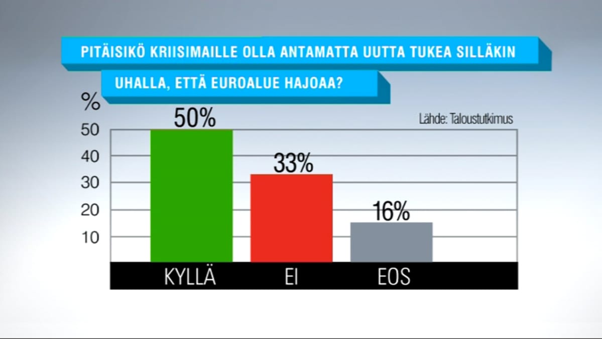 Grafiikka eurokriisi-kyselystä.