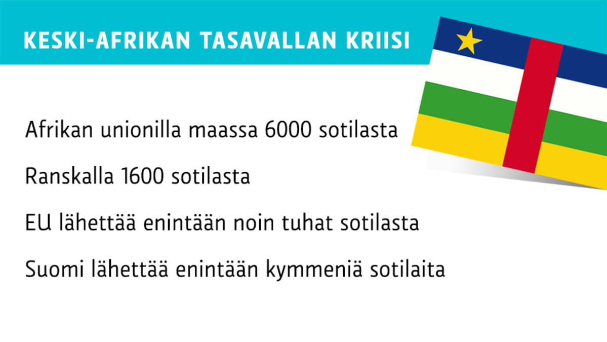 Yhteenveto Keski-Afrikan tasavalta kriisistä.