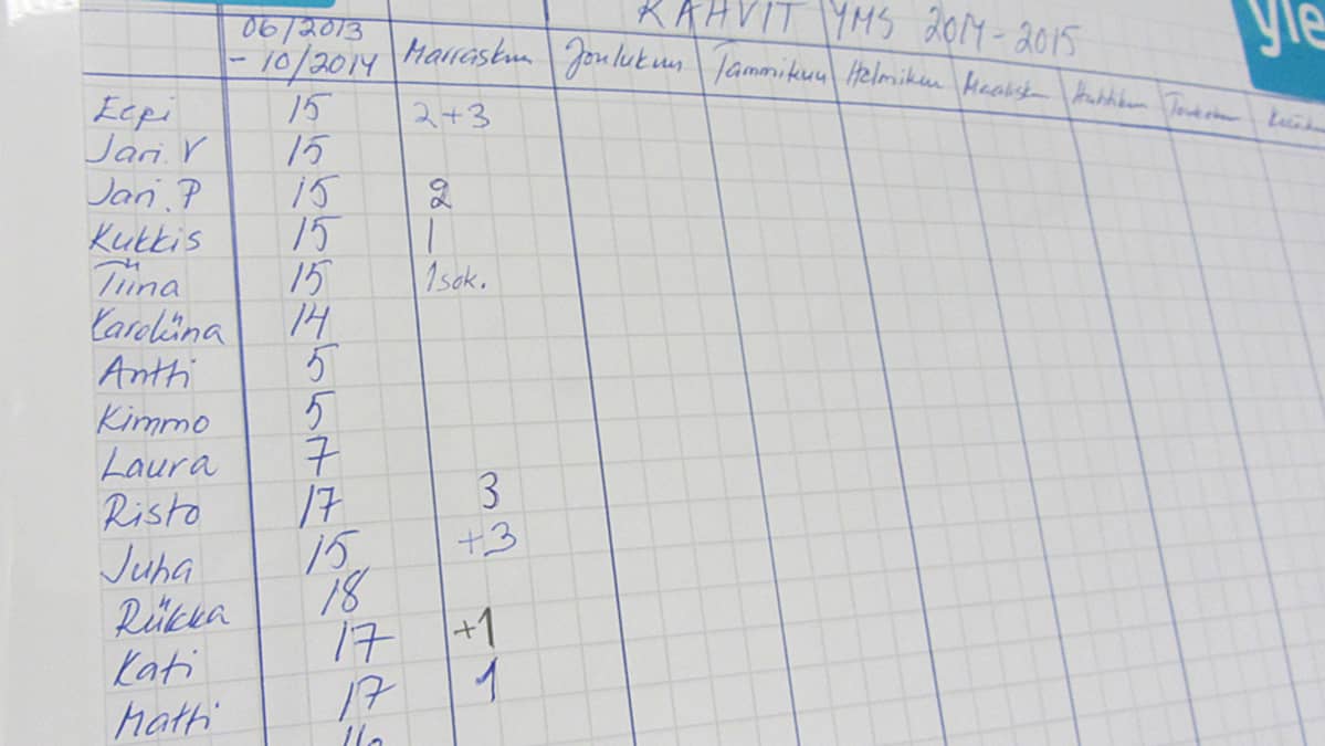 Yle Perämeren kahvilista