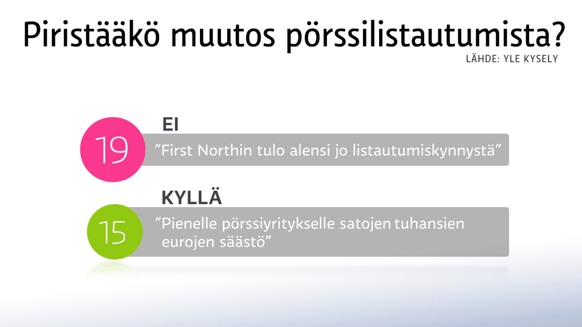 grafiikka