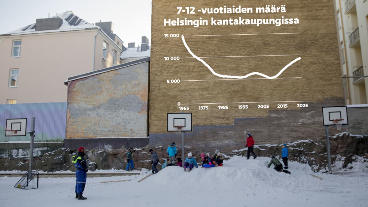 7-12 vuotiaiden määrä Helsingin kantakaupungissa.
