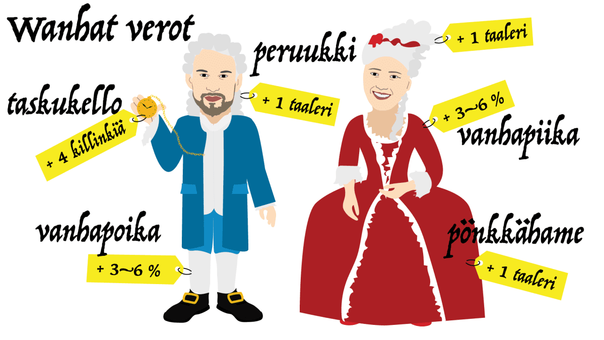 Wanhat verot -piirros