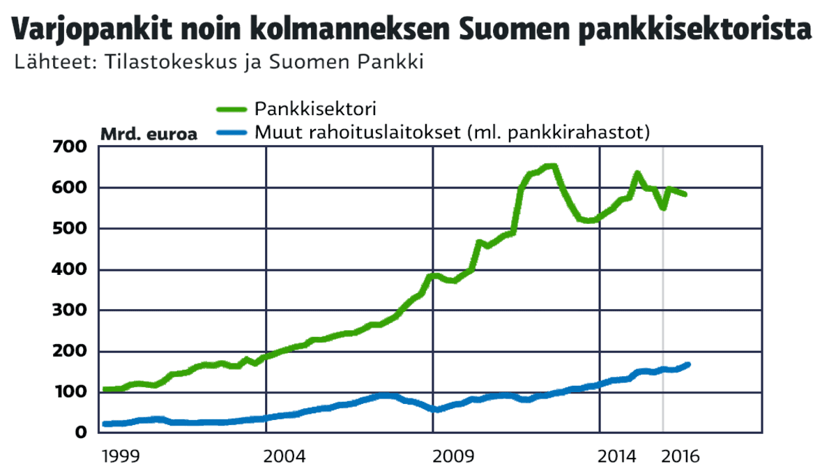 Grafiikka