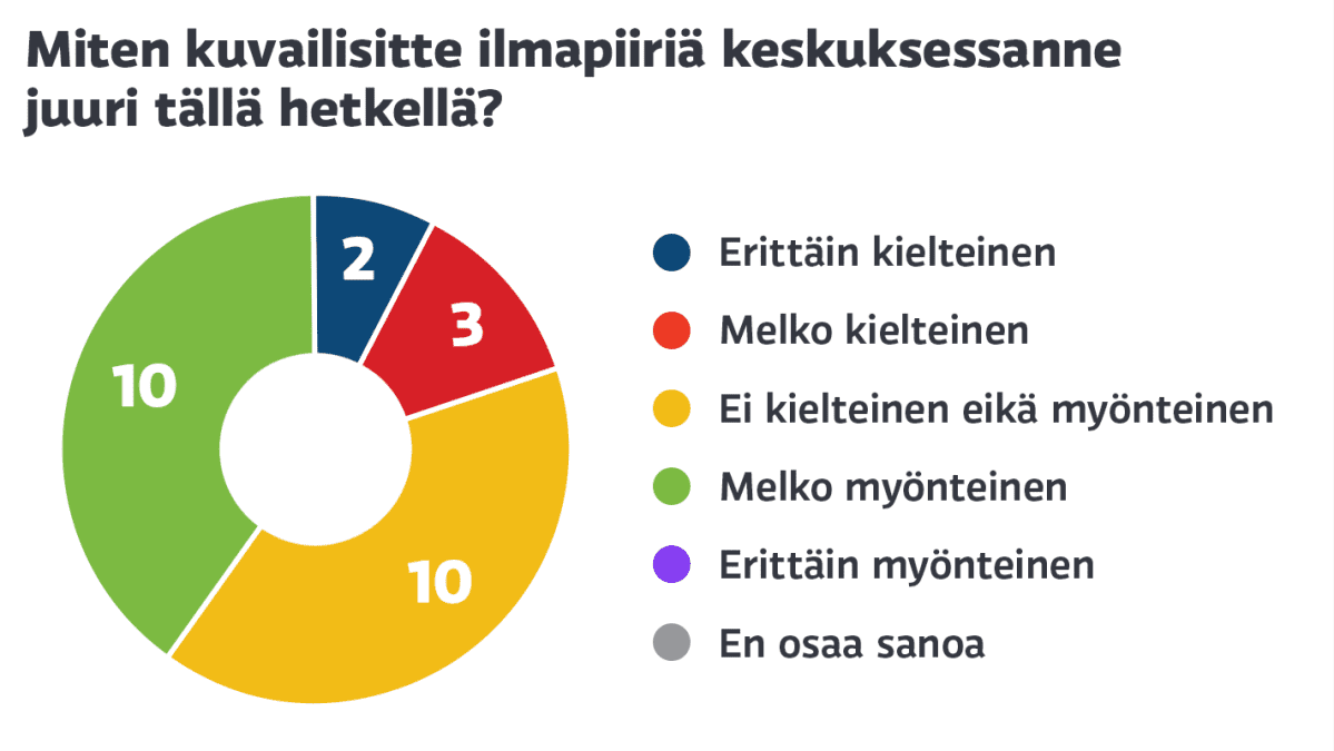grafiikka