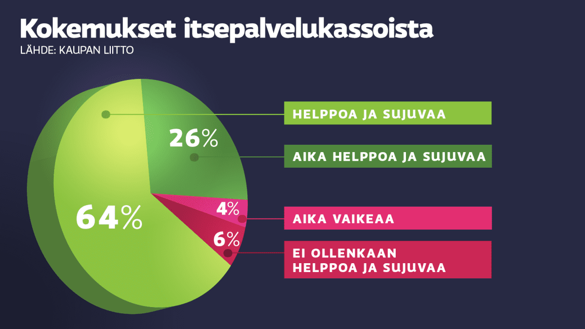 grafiikka