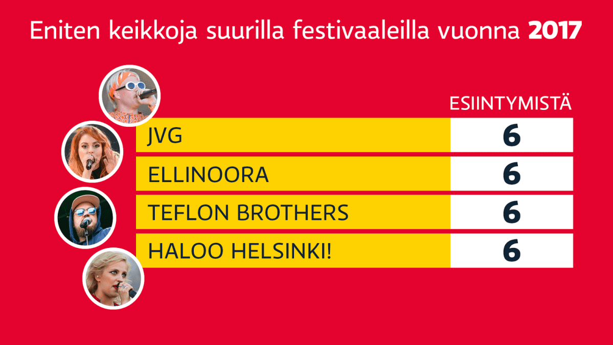 Festivaalit 2017