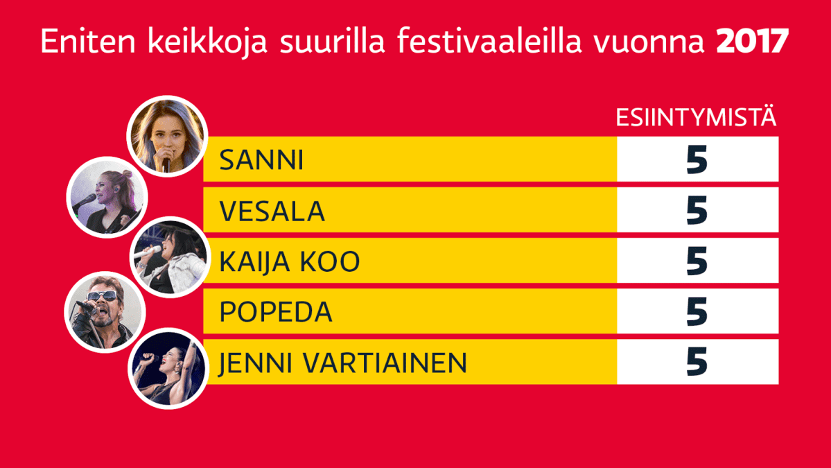 Festivaalit 2017