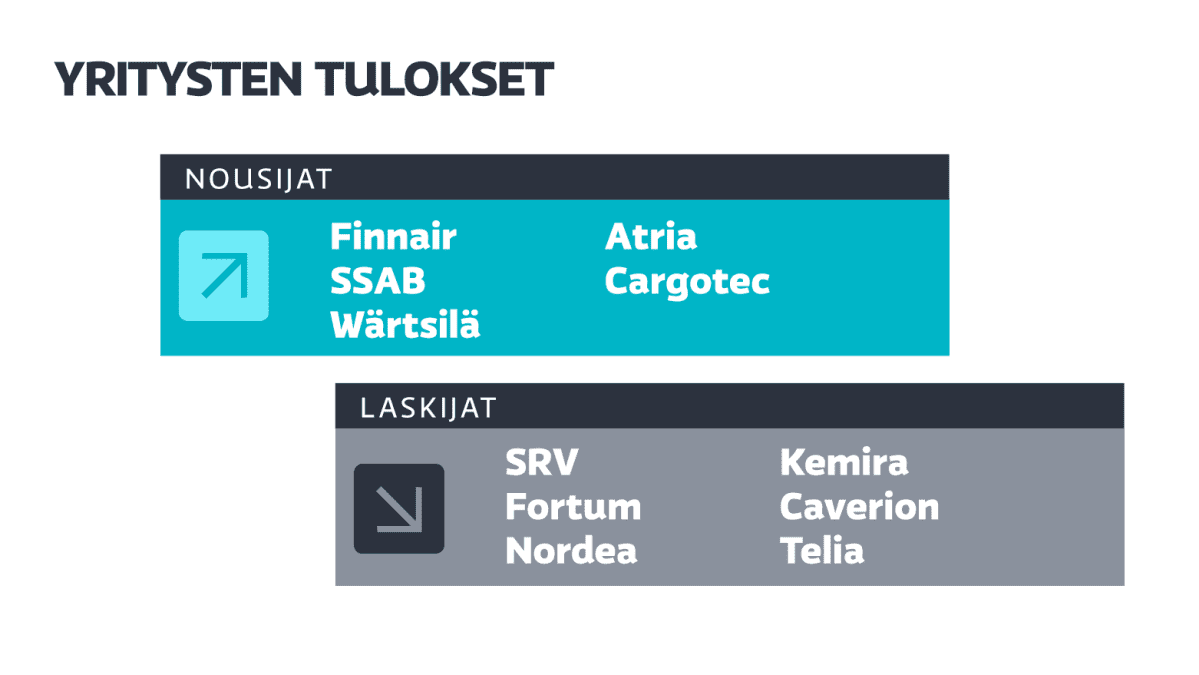 Yritysten tuloksia
