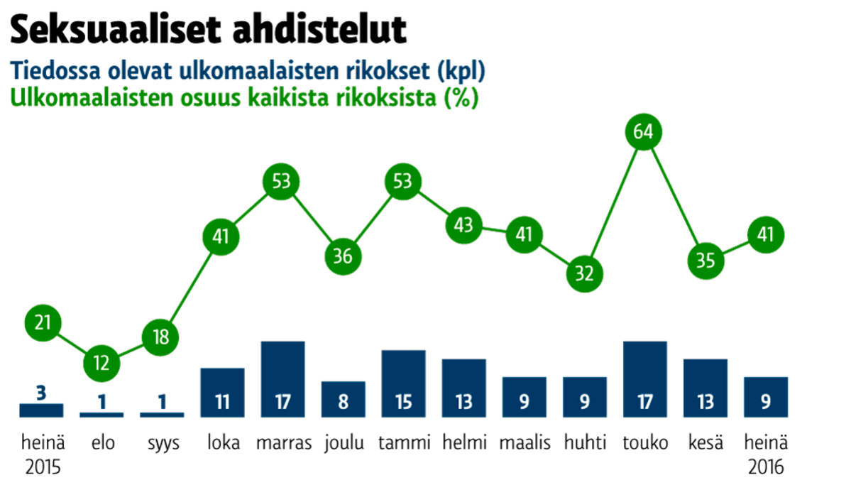 Grafiikka
