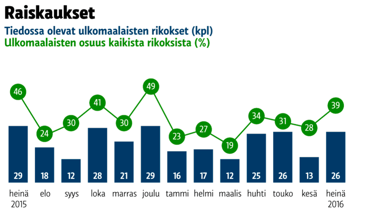 Grafiikka