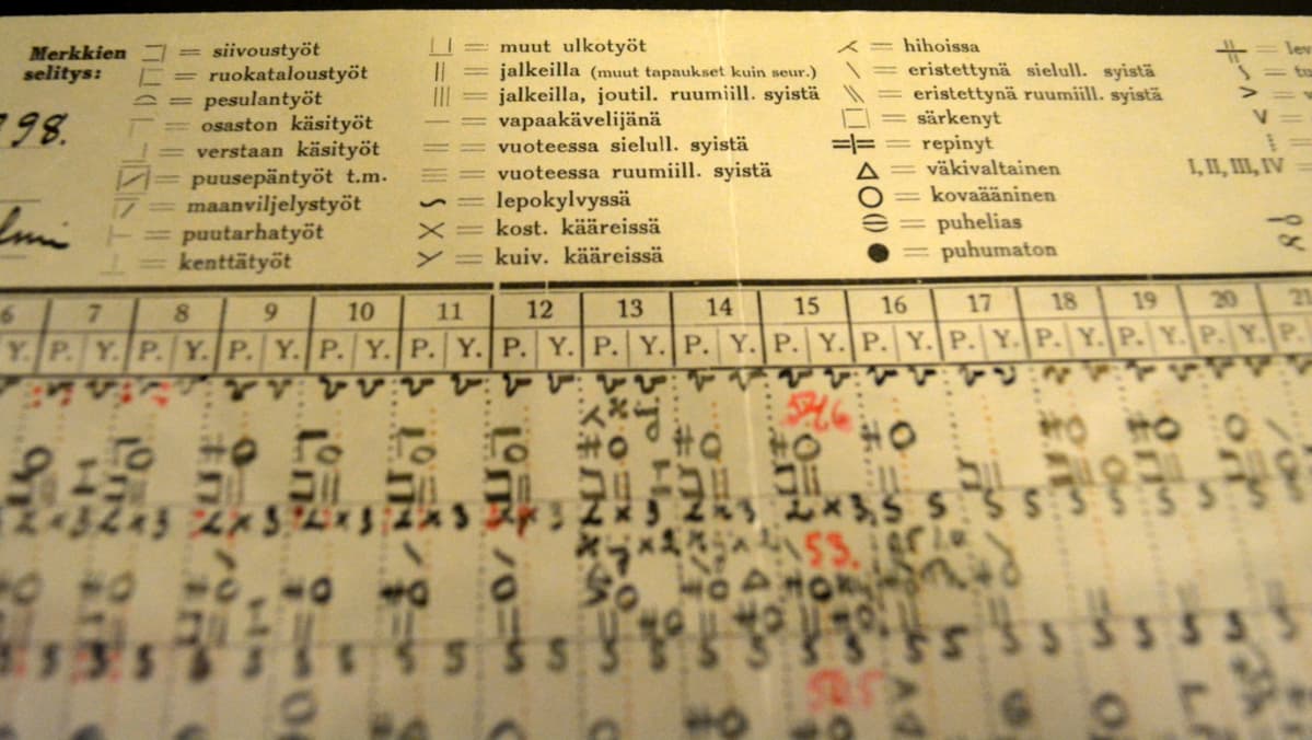Moision sairaalan potilaan hoitokaavio vuodelta 1941