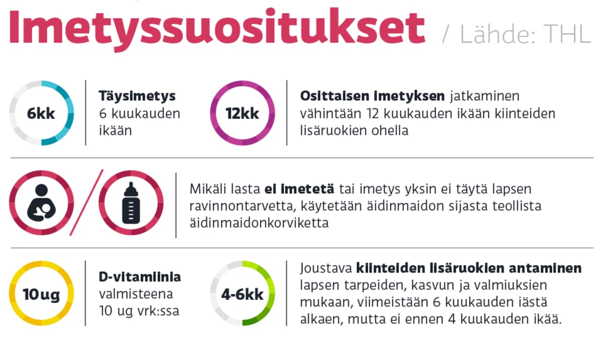 Grafiikka imetyssuosituksista