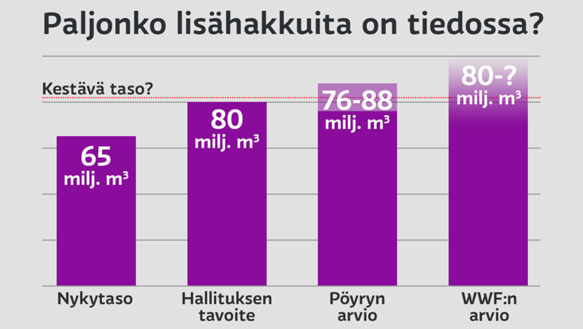 Pylväsdiagrammi