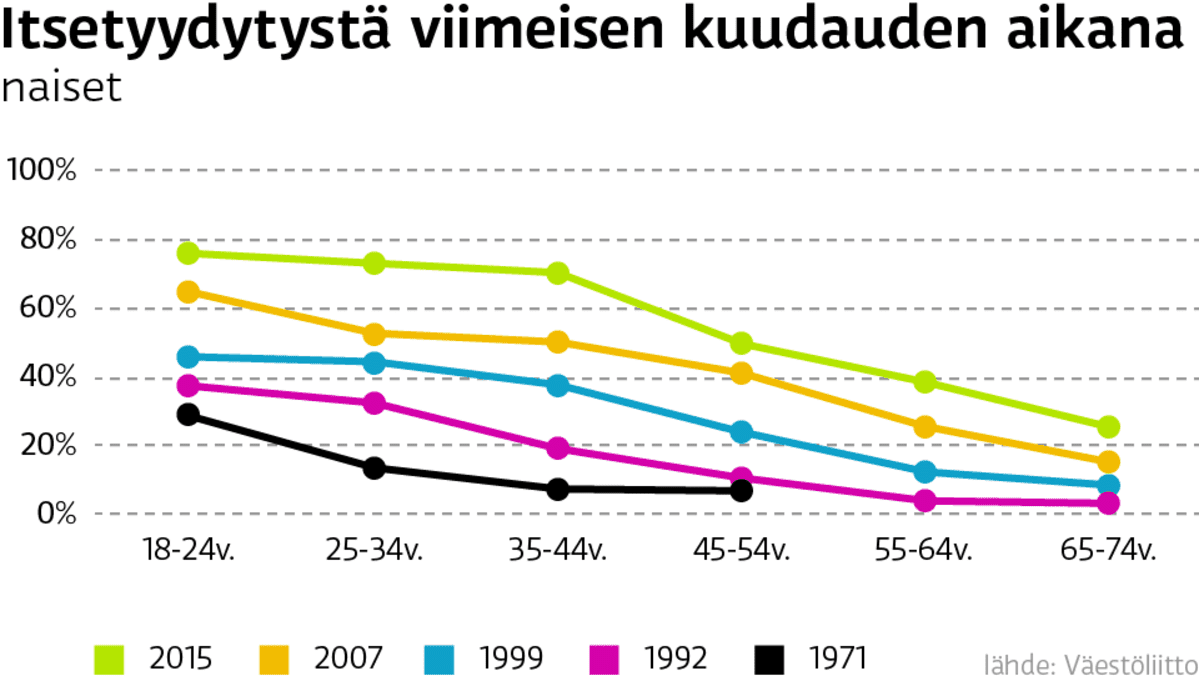 grafiikka