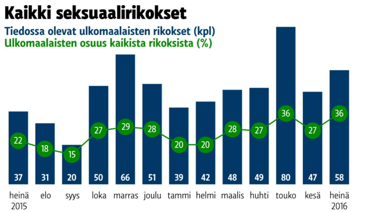 Grafiikka