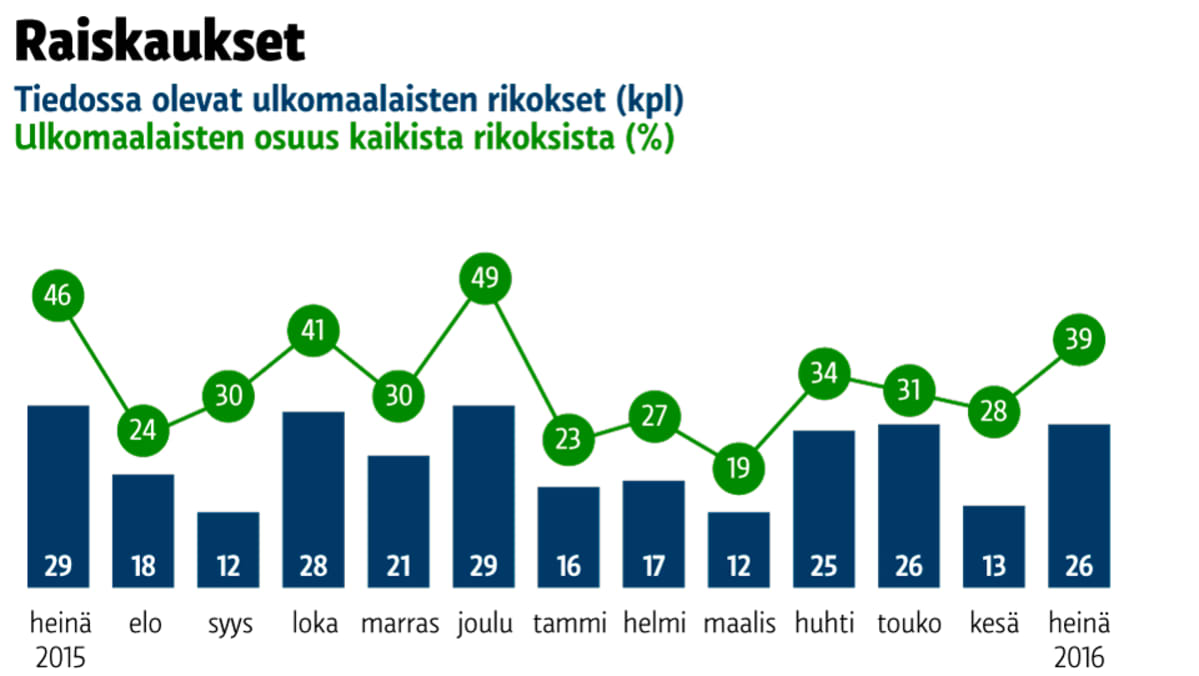 Grafiikka
