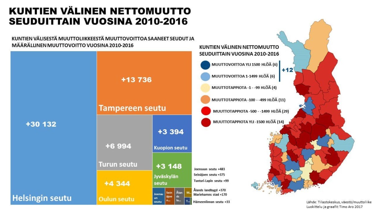 Timo Aron julkaisema grafiikka