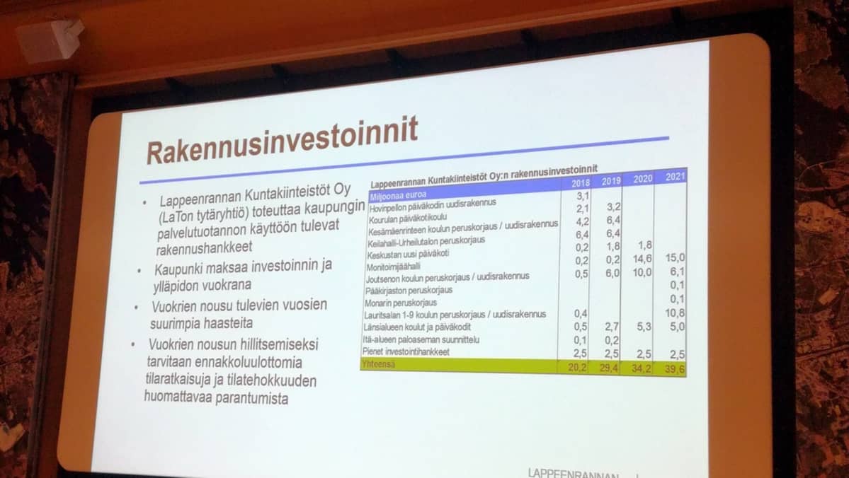 Lappeenrannan rakennusinvestoinnit tulevina vuosina.