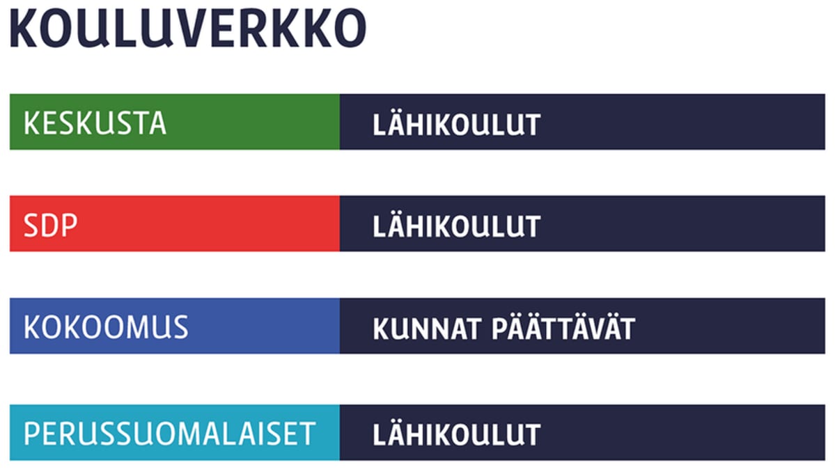 Grafiikka kouluverkosta