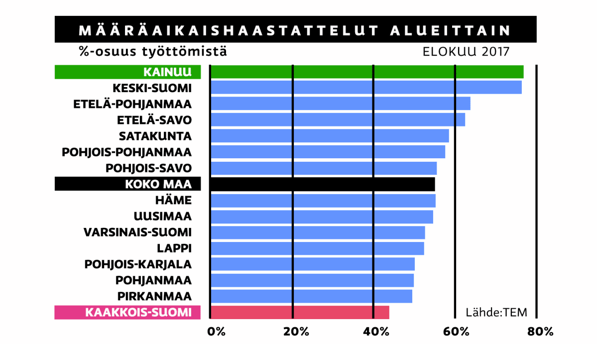graaffi toteutuneista haastatteluista