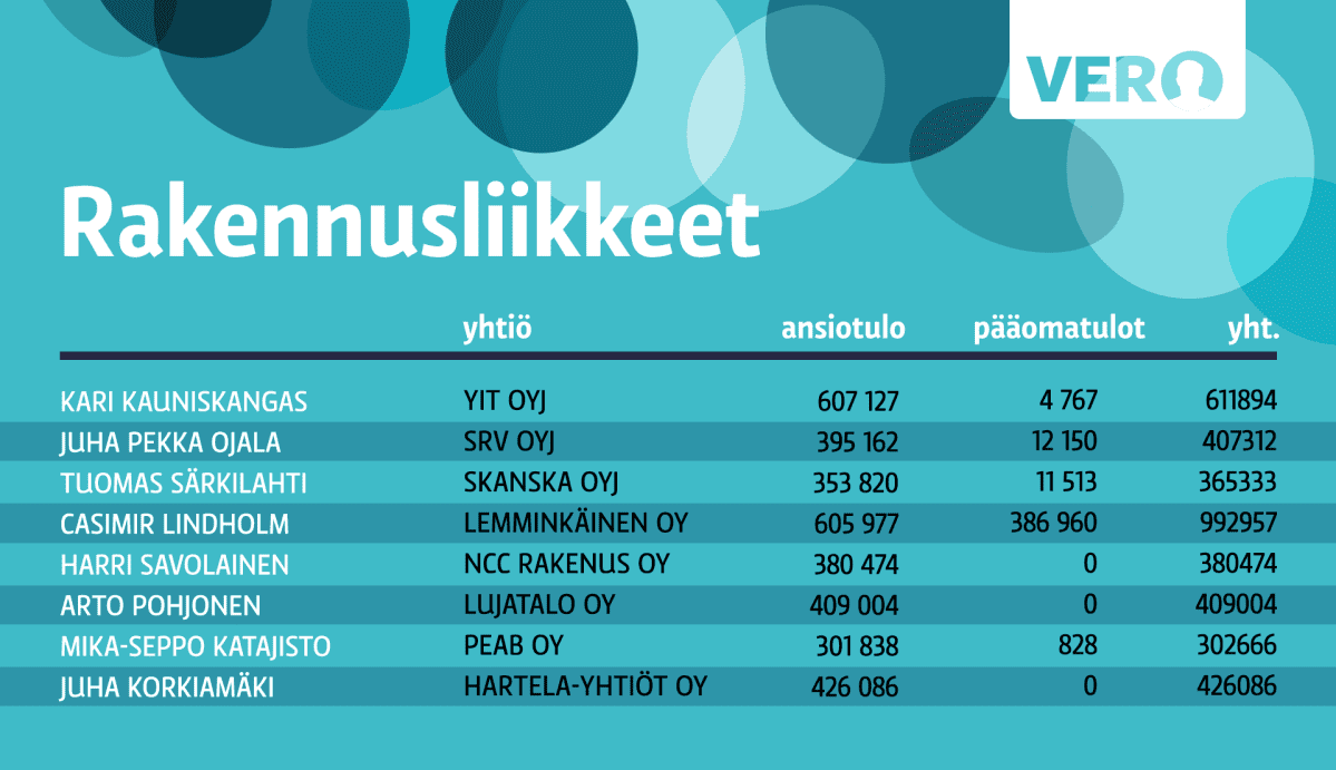 Grafiikka