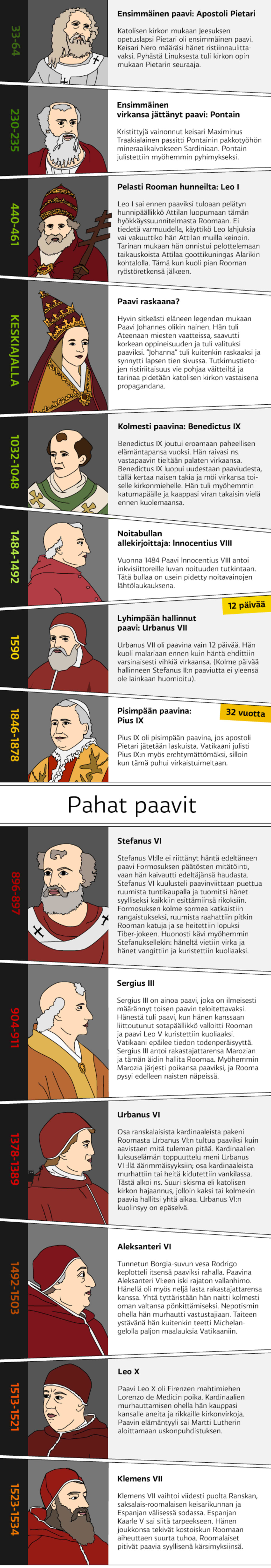 Aikajanalla historiallisia paaveja.