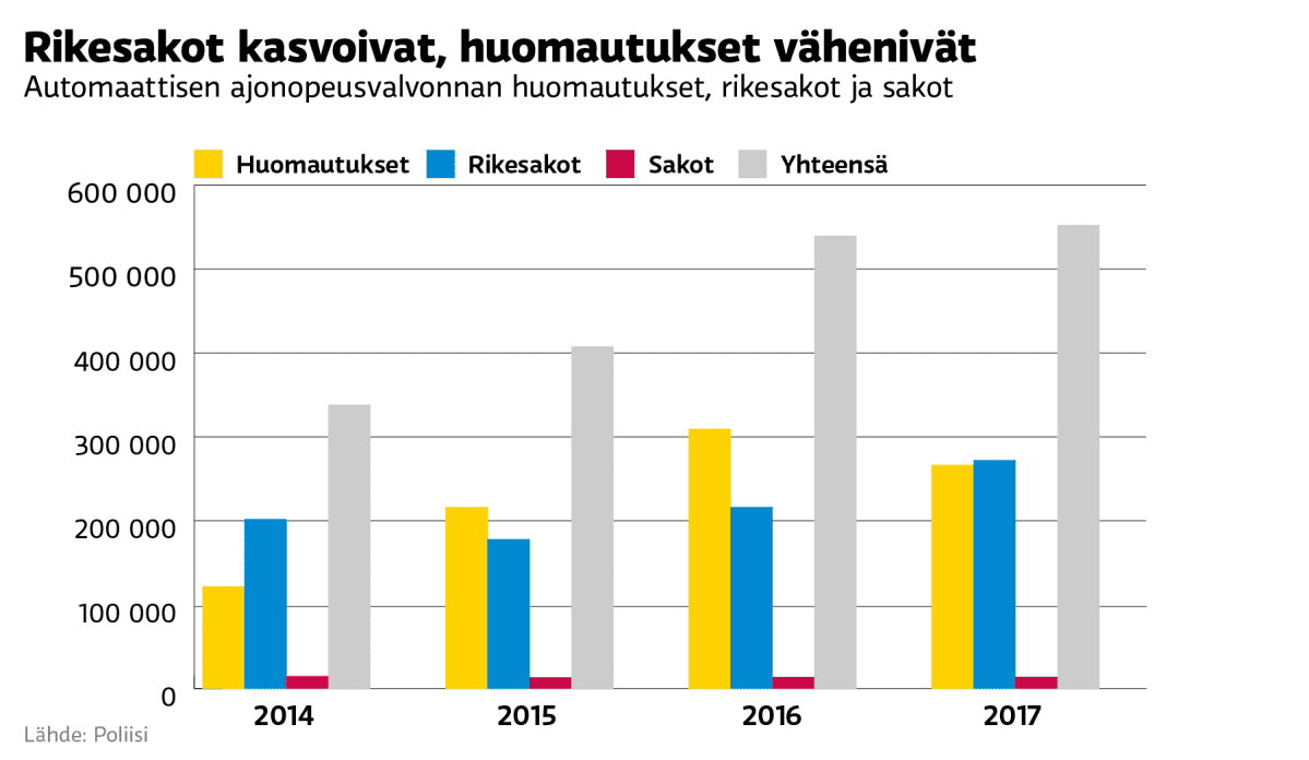 grafiikka