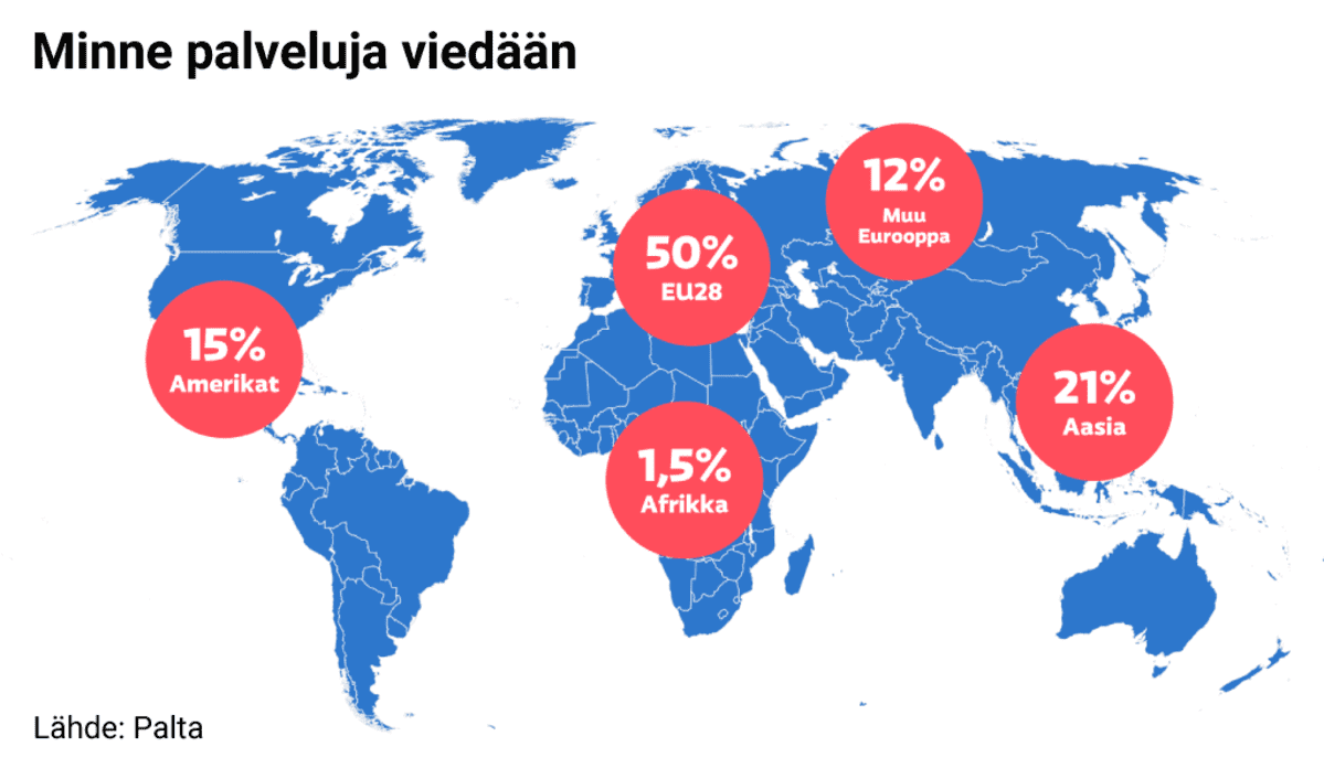 Minne palveluja viedään