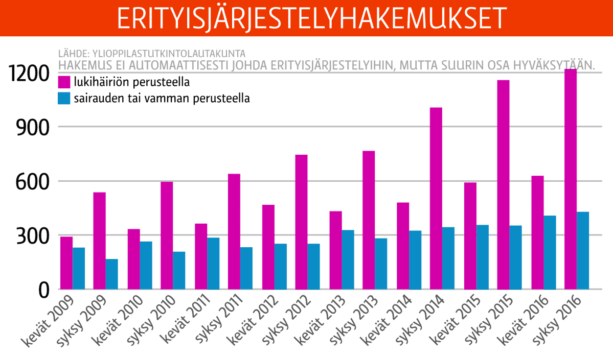 Tilastografiikka