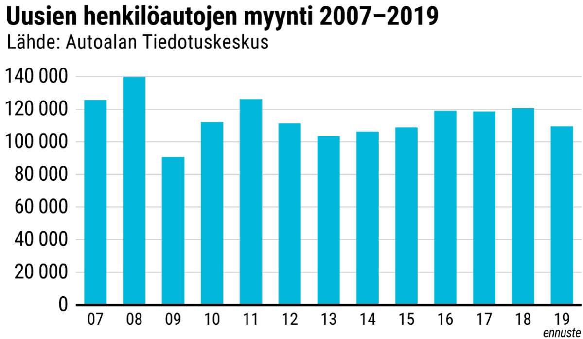 Infografiikka