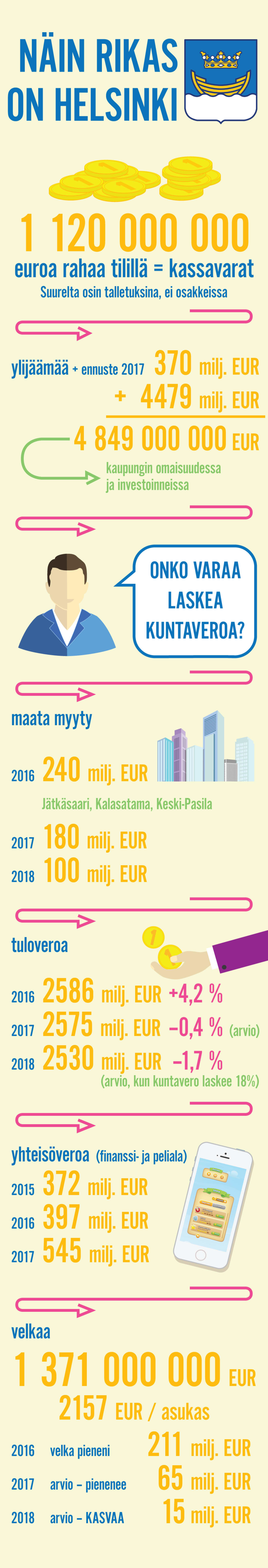 Infografiikka