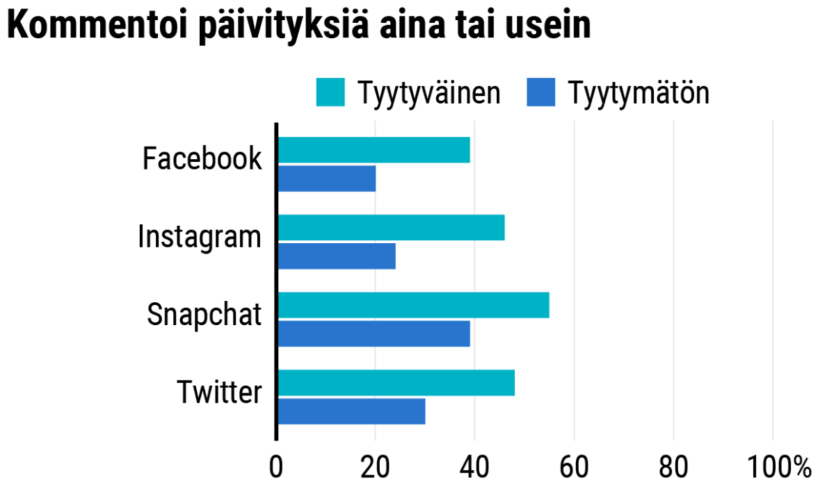 Tilastografiikka
