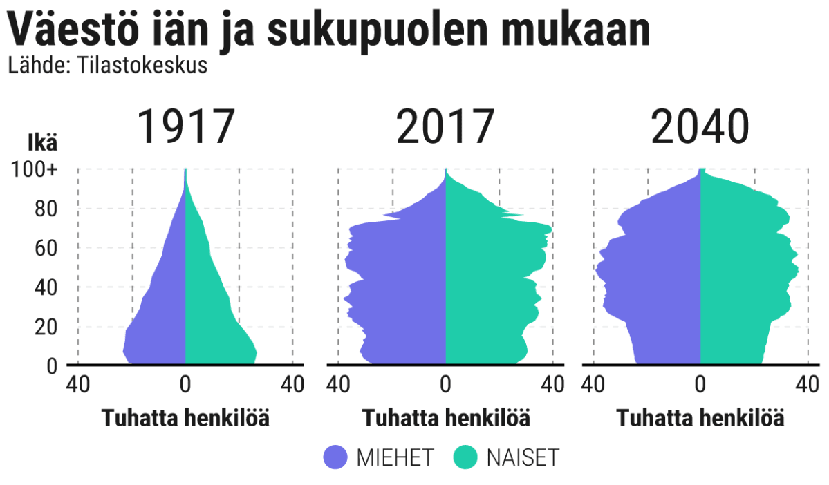 Tilastografiikka