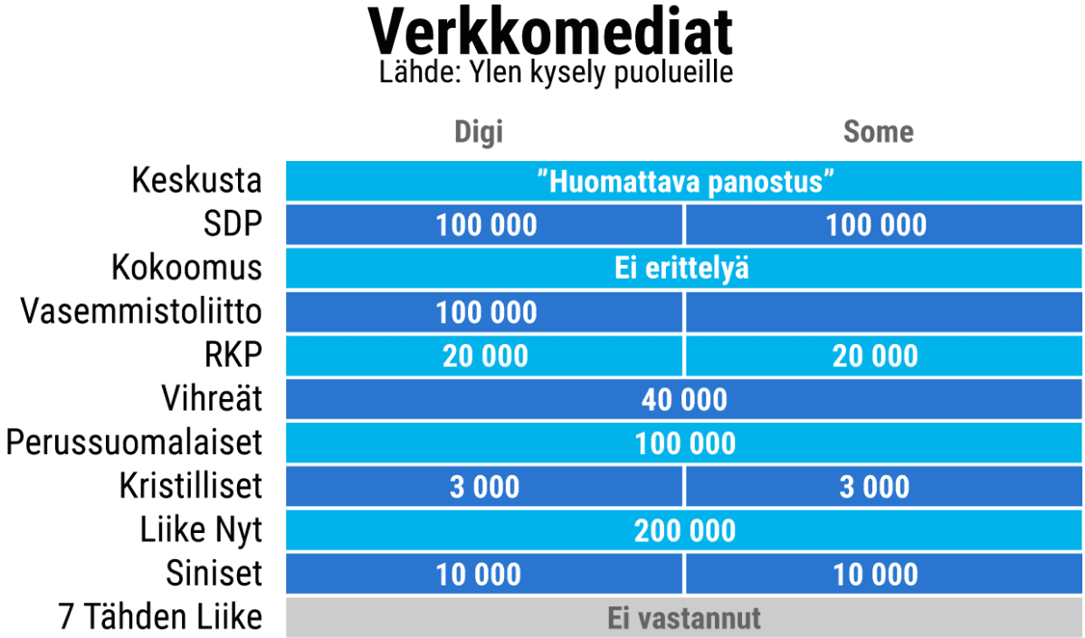 Taulukkografiikka