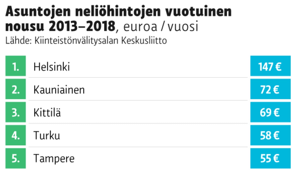 Taulukkografiikka