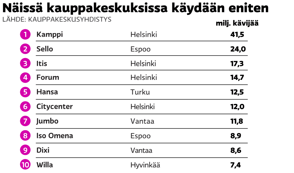 Grafiikka