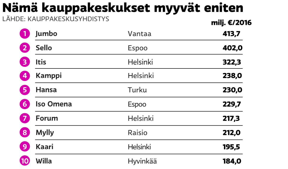 Grafiikka